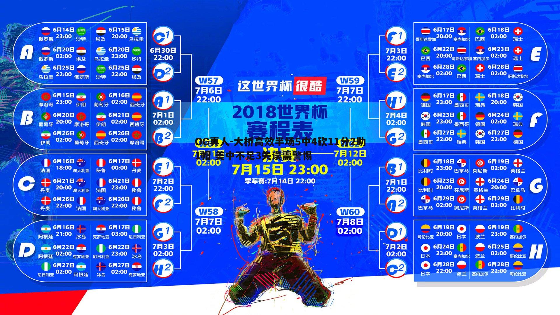 OG真人-大桥高效半场5中4砍11分2助1帽 美中不足3失误需警惕